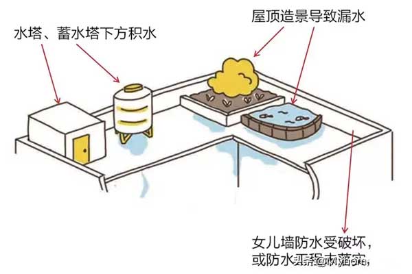 堵漏