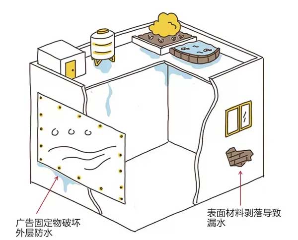 堵漏