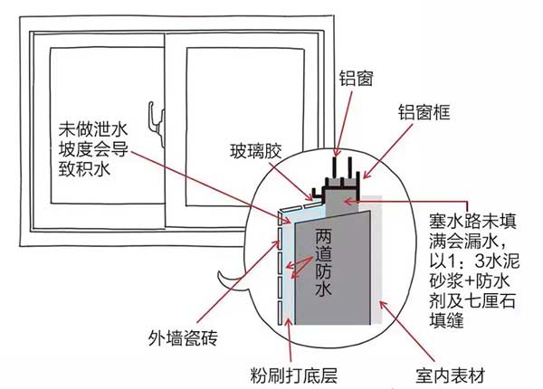 堵漏