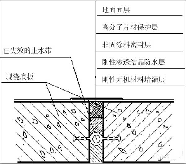 地下工程堵漏