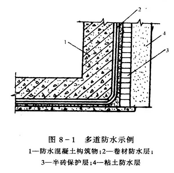防水堵漏
