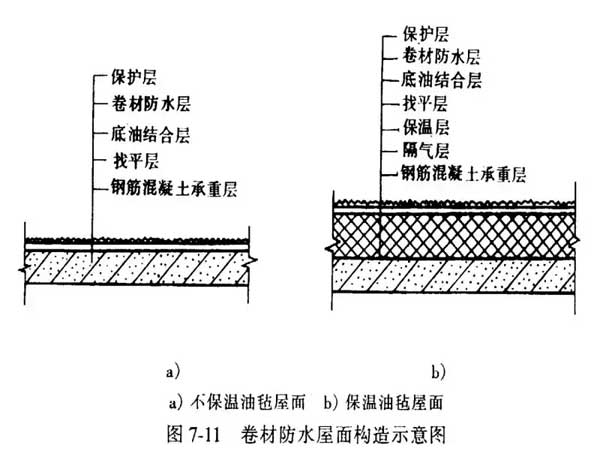 防水堵漏
