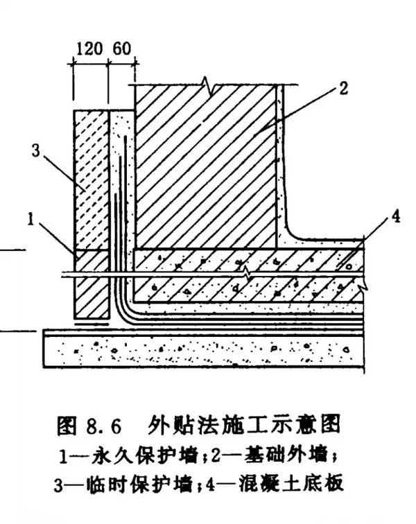 防水堵漏