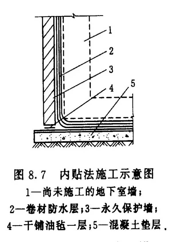 防水堵漏