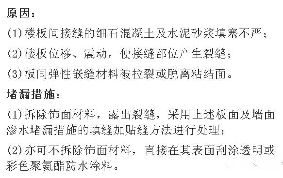 堵漏公司