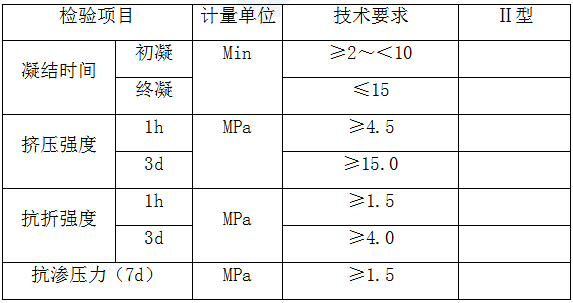 江苏隧道堵漏
